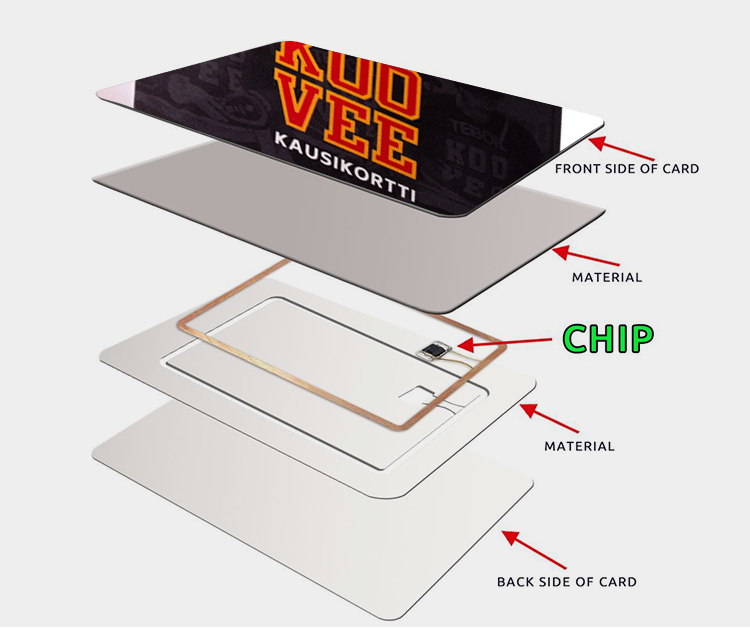 OEM PVC RFID 13.56Mhz MIFARE Ultralight EV1 NFC بطاقة الدفع