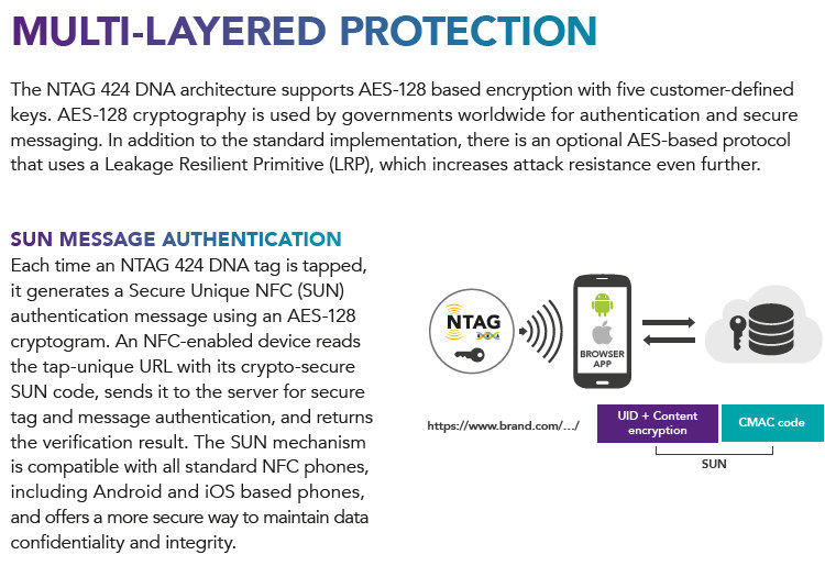 NFC Sticker NTAG 424 DNA 